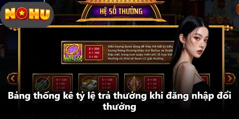 Bảng thống kê tỷ lệ trả thưởng khi đăng nhập đổi thưởng