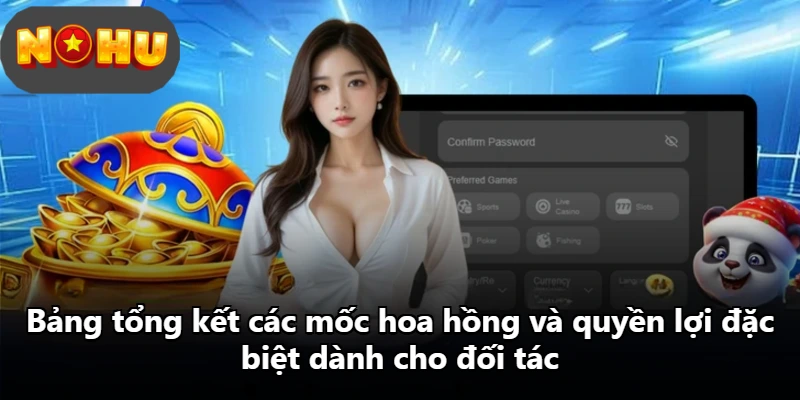 Bảng tổng kết các mốc hoa hồng và quyền lợi đặc biệt dành cho đối tác