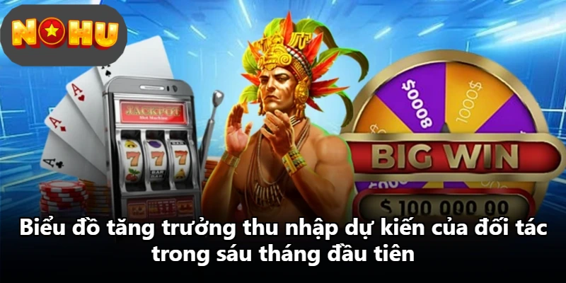 Biểu đồ tăng trưởng thu nhập dự kiến của đối tác trong sáu tháng đầu tiên