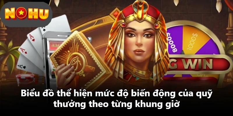 Biểu đồ thể hiện mức độ biến động của quỹ thưởng theo từng khung giờ