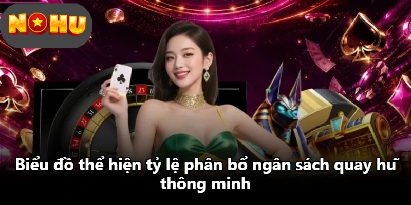 Biểu đồ thể hiện tỷ lệ phân bổ ngân sách quay hũ thông minh Biểu đồ thể hiện tỷ lệ phân bổ ngân sách quay hũ thông minh