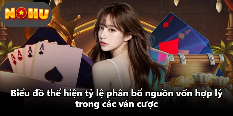 Biểu đồ thể hiện tỷ lệ phân bổ nguồn vốn hợp lý trong các ván cược