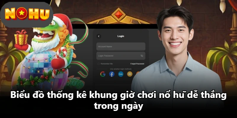 Biểu đồ thống kê khung giờ chơi nổ hũ dễ thắng trong ngày