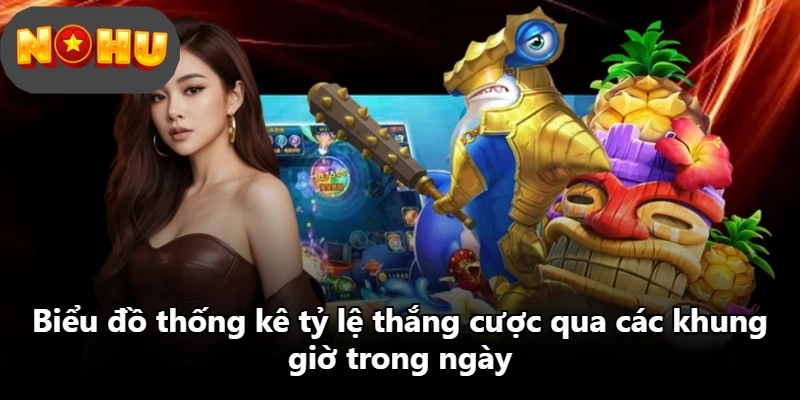 Biểu đồ thống kê tỷ lệ thắng cược qua các khung giờ trong ngày