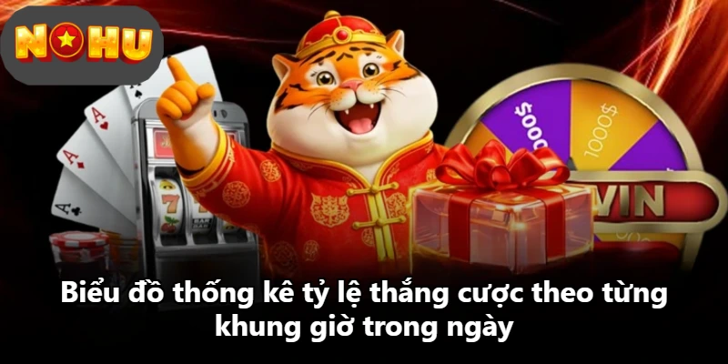 Biểu đồ thống kê tỷ lệ thắng cược theo từng khung giờ trong ngày