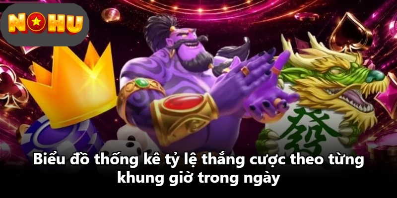 Biểu đồ thống kê tỷ lệ thắng cược theo từng khung giờ trong ngày Biểu đồ thống kê tỷ lệ thắng cược theo từng khung giờ trong ngày