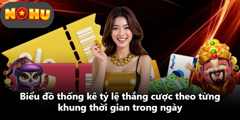 Biểu đồ thống kê tỷ lệ thắng cược theo từng khung thời gian trong ngày