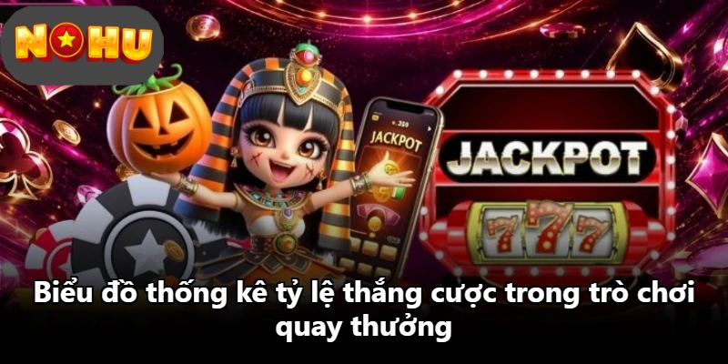 Biểu đồ thống kê tỷ lệ thắng cược trong trò chơi quay thưởng Biểu đồ thống kê tỷ lệ thắng cược trong trò chơi quay thưởng