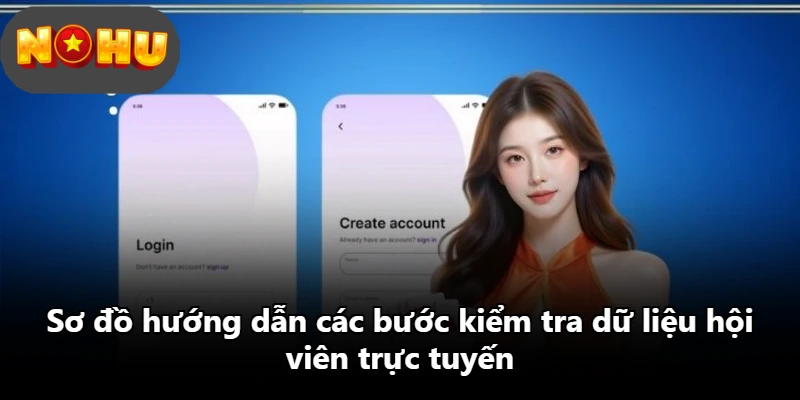 Sơ đồ hướng dẫn các bước kiểm tra dữ liệu hội viên trực tuyến